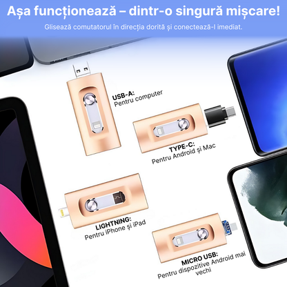 Plugsy™ – Stick de memorie USB universal 4-în-1